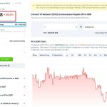 Pi Network Meroket 11%! Apa yang Terjadi Jelang Mainnet?