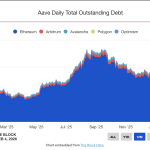 Aave Buang Avara: Konflik Internal Pemicu Revolusi DeFi?