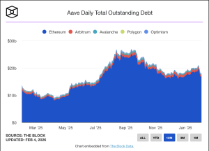 Aave Buang Avara: Konflik Internal Pemicu Revolusi DeFi?