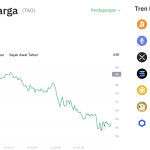 TAO Bittensor Anjlok 13%! Rahasia di Balik Kejatuhan Harga Terungkap?