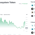 25 Juta POL Lenyap! Sinyal Kebangkitan atau Jebakan Harga?