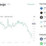 VeChain Gelar Voting Penting, Tapi Harga VET Makin Terpuruk?