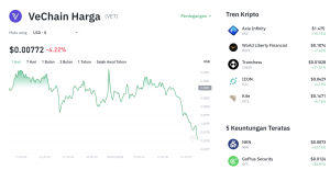 VeChain Gelar Voting Penting, Tapi Harga VET Makin Terpuruk?
