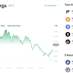 Bitcoin Anjlok Lagi! Apa Sinyal Tersembunyi di Baliknya?