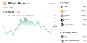 Bitcoin Anjlok Lagi! Apa Sinyal Tersembunyi di Baliknya?