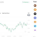 Poros Informasi 7 KITE Anjlok 5%, Hype AI ERC-8004 Siap Guncang Pasar?