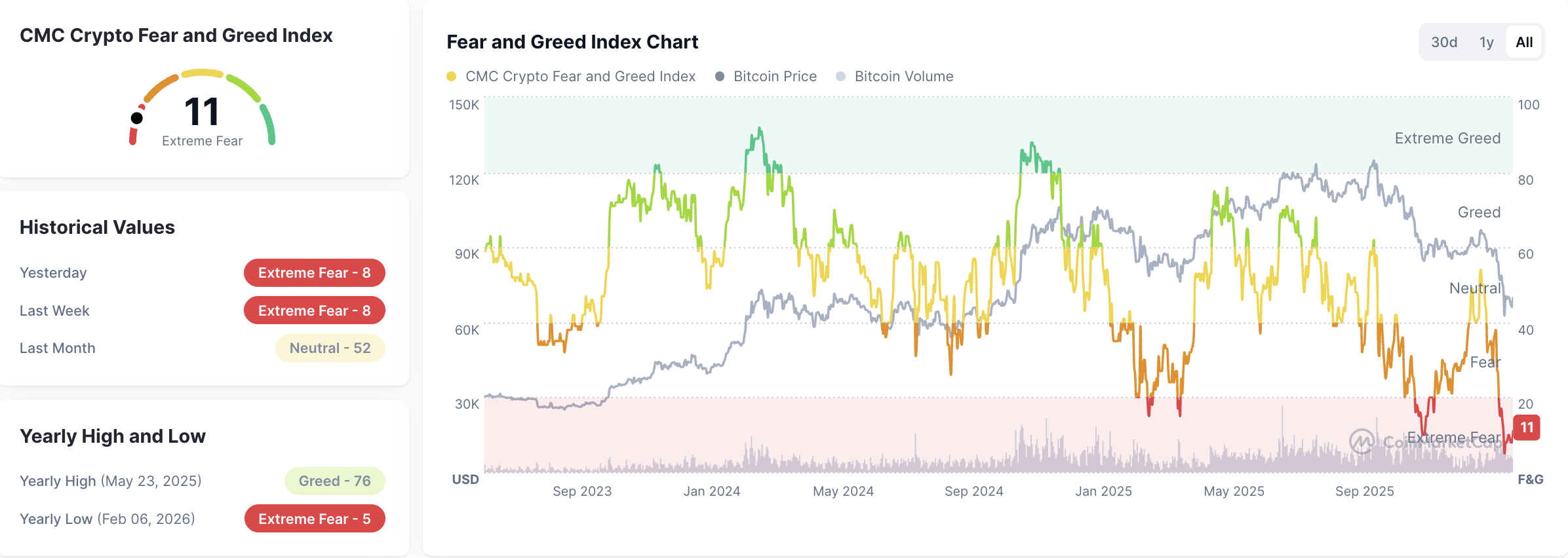 Bitcoin Terkapar, AI Bangkit: Fenomena Aneh di Dunia Kripto!