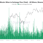 Mengapa Miner Buang 90.000 BTC? Bitcoin di Persimpangan Jalan!