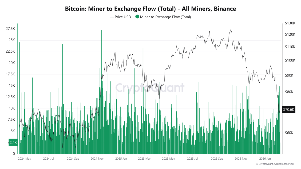 Mengapa Miner Buang 90.000 BTC? Bitcoin di Persimpangan Jalan! 1 Mengapa Miner Buang 90.000 BTC? Bitcoin di Persimpangan Jalan!