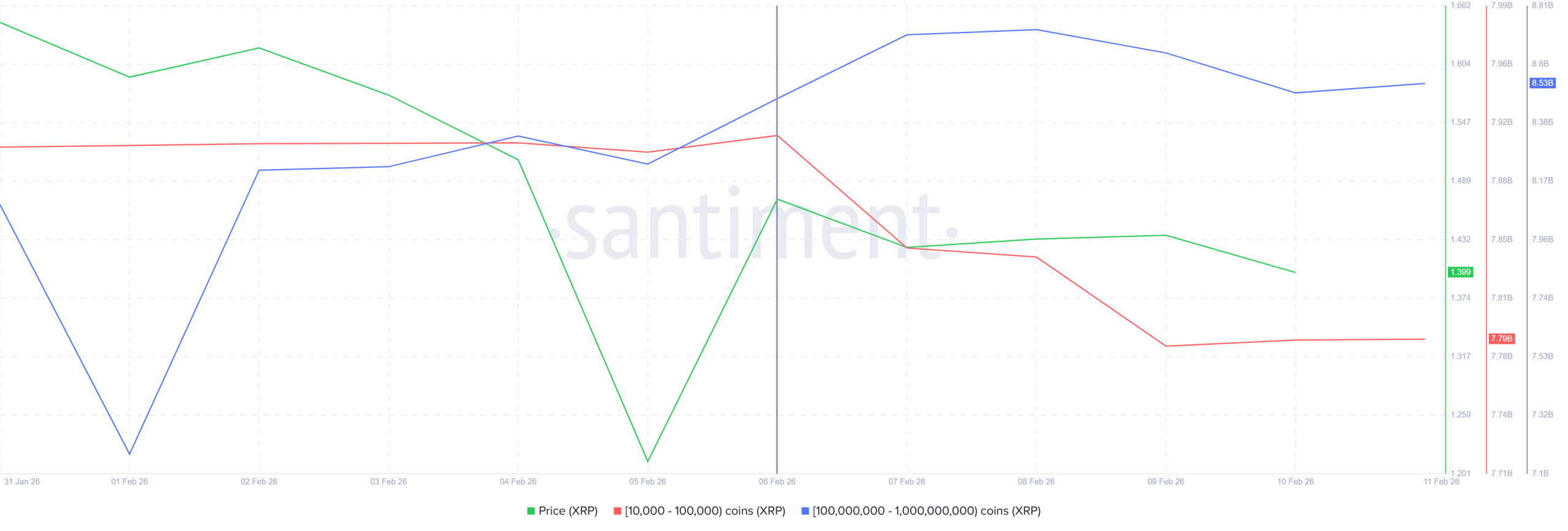 Misteri di Balik Anjloknya XRP: Peluang Emas atau Jebakan?