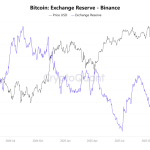 Bitcoin Binance Tembus Rekor 2024: Sinyal Bull Run atau Badai?