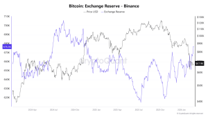 Bitcoin Binance Tembus Rekor 2024: Sinyal Bull Run atau Badai?