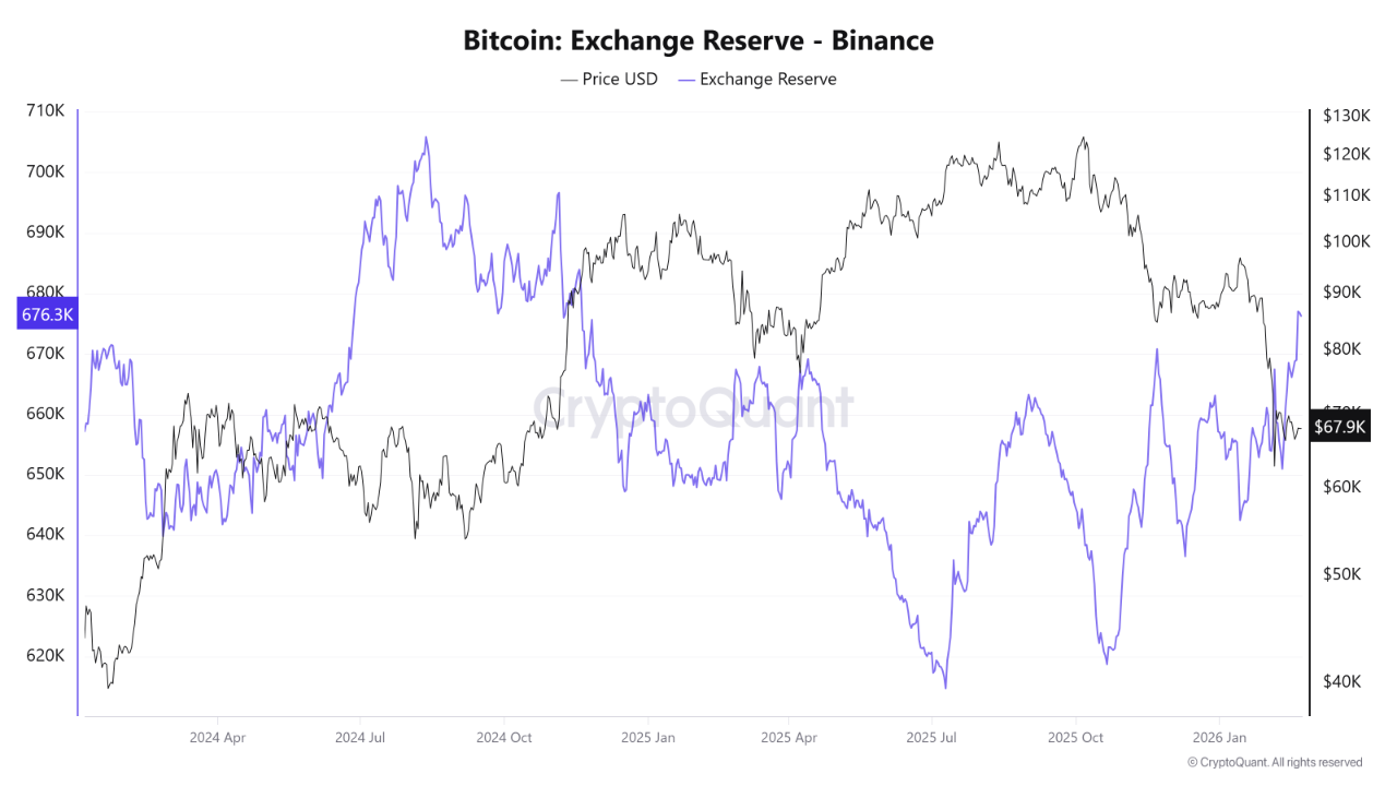 Bitcoin Binance Tembus Rekor 2024: Sinyal Bull Run atau Badai?