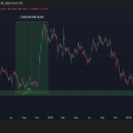 Cardano di Ambang Ledakan 360%? Level Krusial Ini Kuncinya!