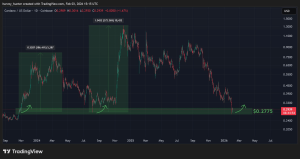Cardano di Ambang Ledakan 360%? Level Krusial Ini Kuncinya!