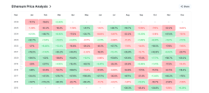 Ethereum di Ujung Tanduk: Akankah Lolos dari Kutukan 6 Bulan?