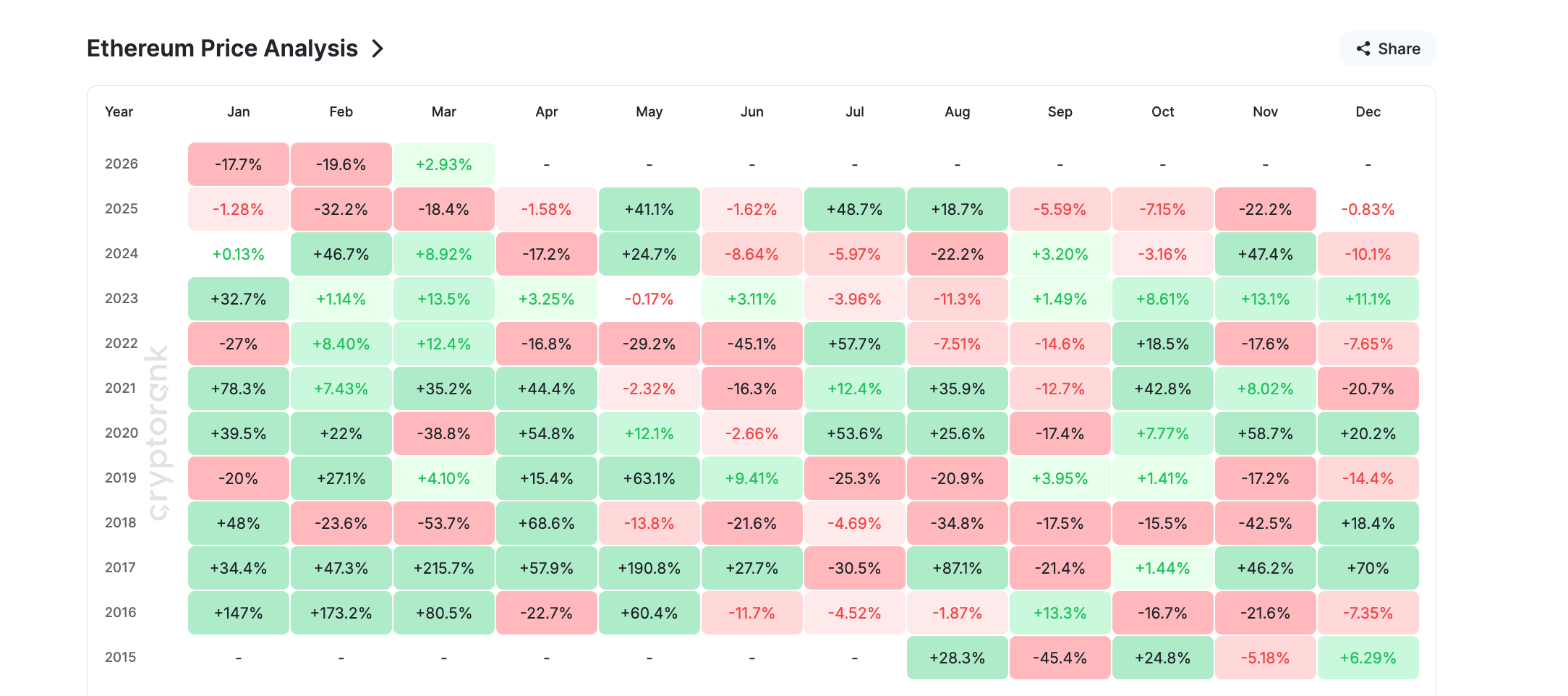 Ethereum di Ujung Tanduk: Akankah Lolos dari Kutukan 6 Bulan?