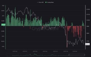 Waspada! Biaya 'Siluman' di Perpetual Futures Bisa Bikin Rugi