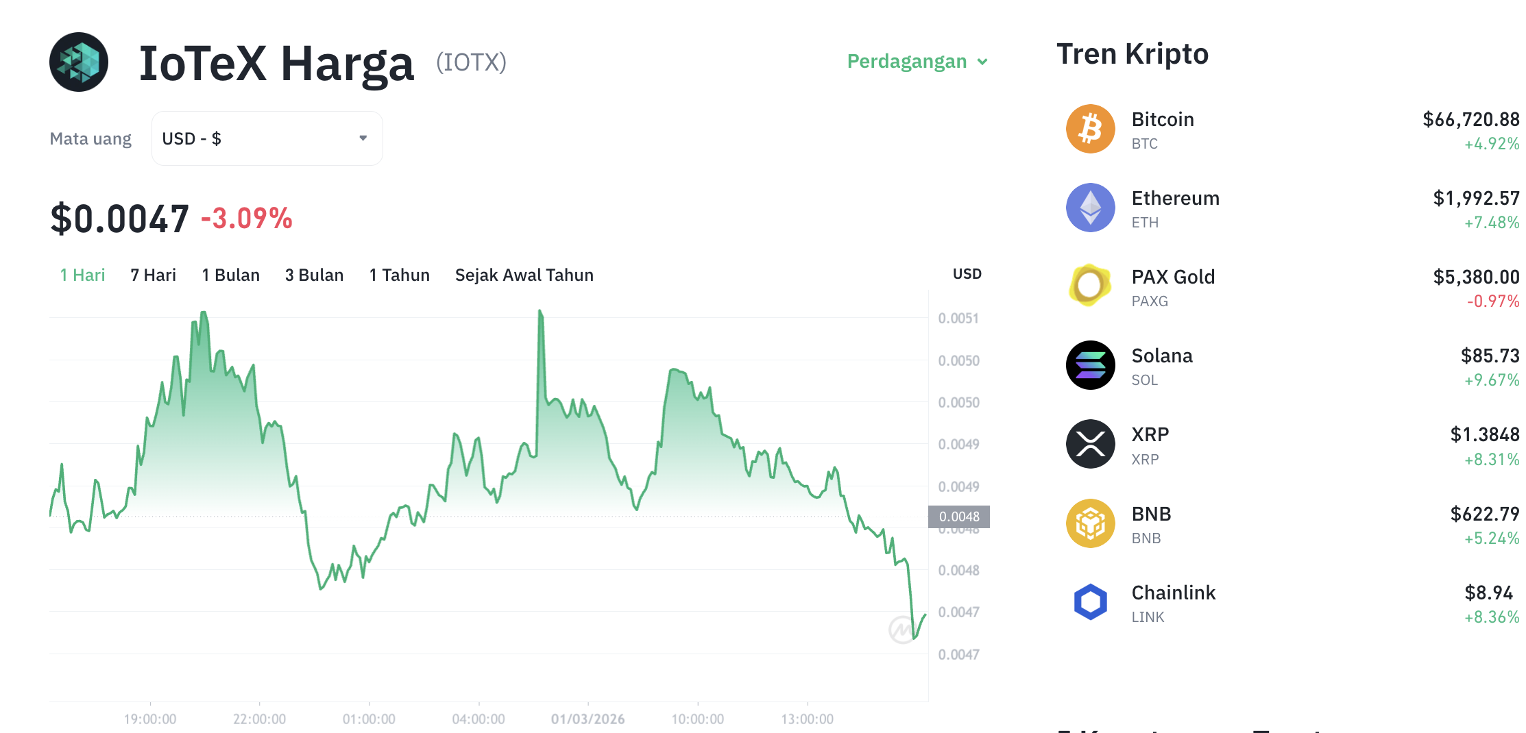 Jutaan Dolar Lenyap! Private Key IoTeX Terkompromi, Apa yang Terjadi?