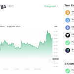 Bitcoin Meledak di Atas $70.000! Apa Rahasia di Baliknya?