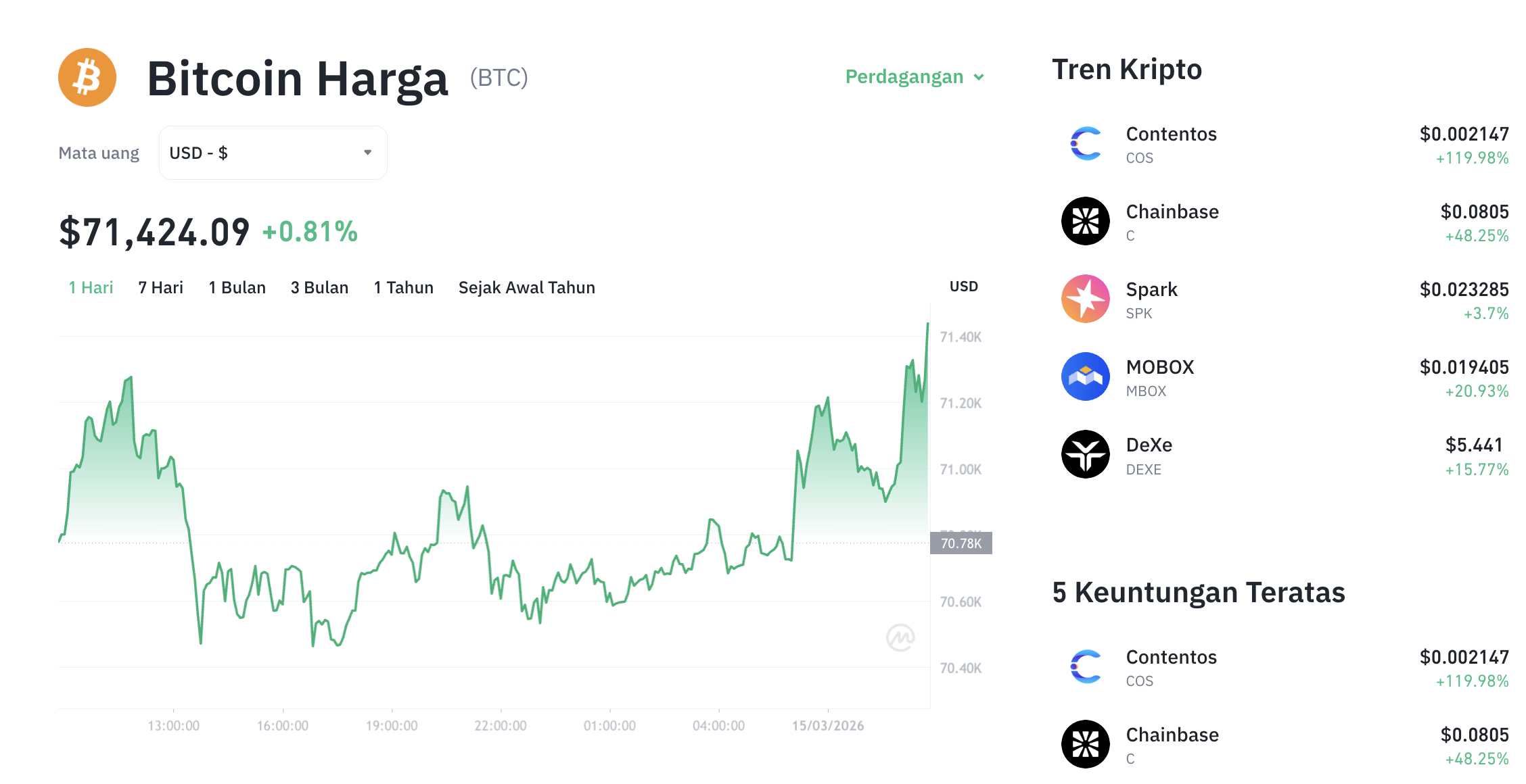 Terungkap! Bitcoin Sentuh $71.335, Ini Prediksi Selanjutnya! 1 Terungkap! Bitcoin Sentuh .335, Ini Prediksi Selanjutnya!
