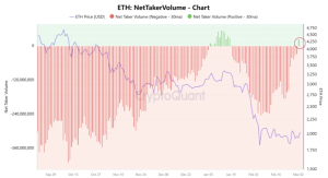 Ethereum Bangkit, Akankah $3.400 Jadi Kenyataan?