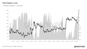 $50 Miliar XRP Nyangkut di Kerugian, Harga Sulit Bangkit?
