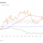 Misteri Megaphone Solana: $100 atau Anjlok? Investor Wajib Tahu!
