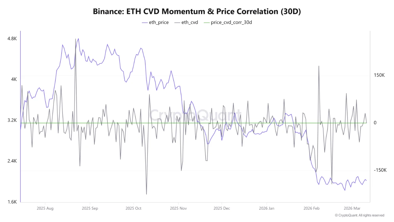 Ethereum $2.000: Pertarungan Sengit Bull vs Bear, Siapa Menang?