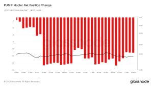 PUMP Anjlok 18%: Sinyal Buyback atau Jebakan Beruang?