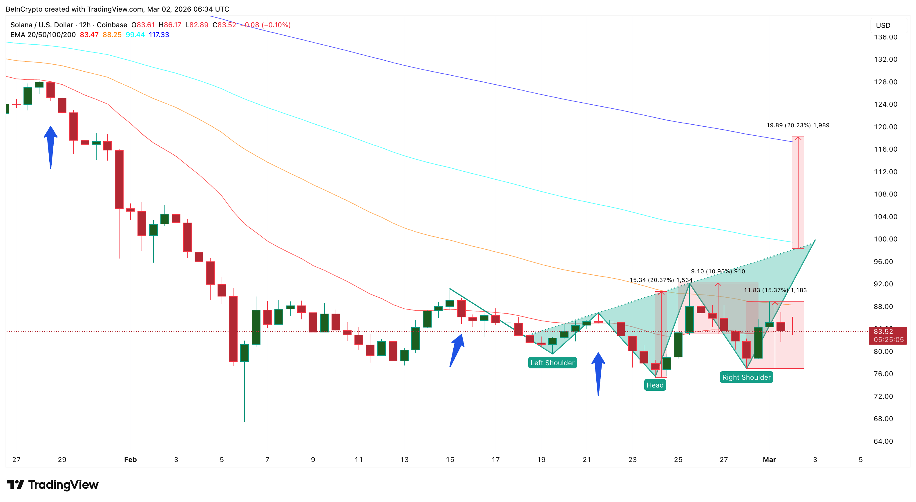Solana di Ambang Reli Besar? US Kunci untuk Lonjakan Harga!