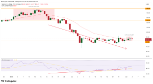 Misteri Solana: Sinyal Bullish Kuat, Tapi Ancaman Koreksi Mengintai!