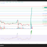 Poros Informasi 8 Meledak 3500%! Altcoin Ini Bikin Geger, 2 Lainnya di Persimpangan