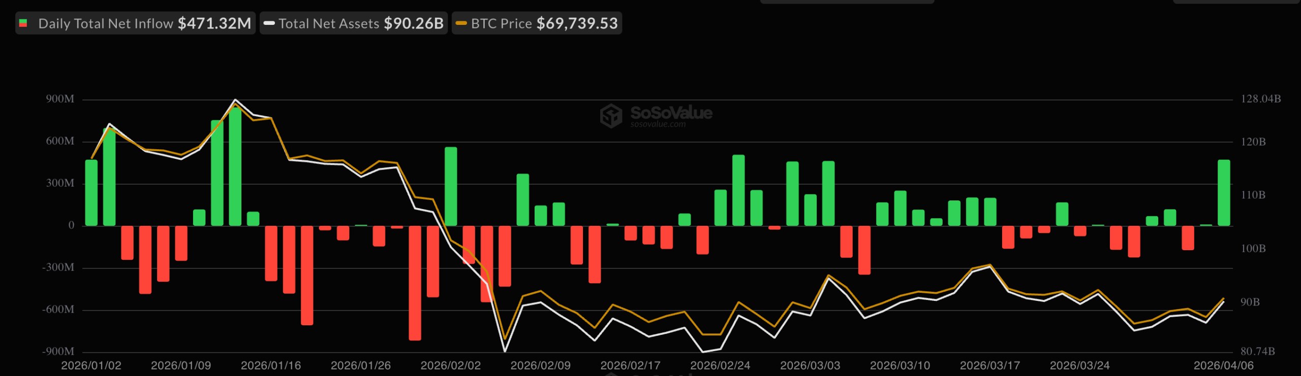 Gelombang Rp7 Triliun di Bitcoin ETF: Sinyal Bangkit atau Jebakan?