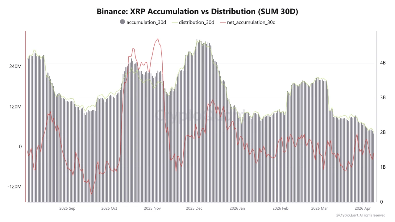 XRP di Ambang Badai? Data Terbaru Ungkap Sinyal Mengejutkan!