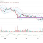 Poros Informasi 7 Rahasia di Balik Kebangkitan AAVE: Akankah Tembus $100?