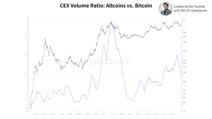 40% Altcoin di Dasar? Sinyal Bottom atau Jebakan Maut!