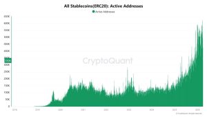 Bitcoin Kebal Dolar: Mengapa BTC Tak Lagi Anjlok Saat USD Naik?