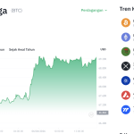 Poros Informasi 7 Bitcoin Dekati $70.000: Gencatan Senjata AS-Iran, Kunci Kenaikan Tak Terduga?