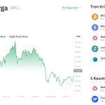 Poros Informasi 6 Koreksi Bitcoin: Uji Mental Investor, Akankah Reli Berlanjut?