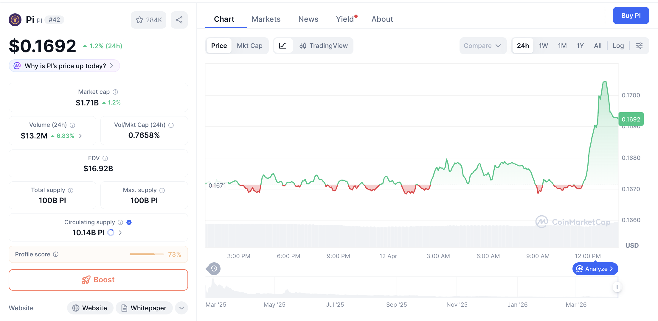 Pi Network Bangkit? Awas Jebakan Beruang Jelang Unlock!