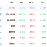 BNB Guncang Pasar Kripto: XRP Terdepak, Target $900 Mungkinkah?