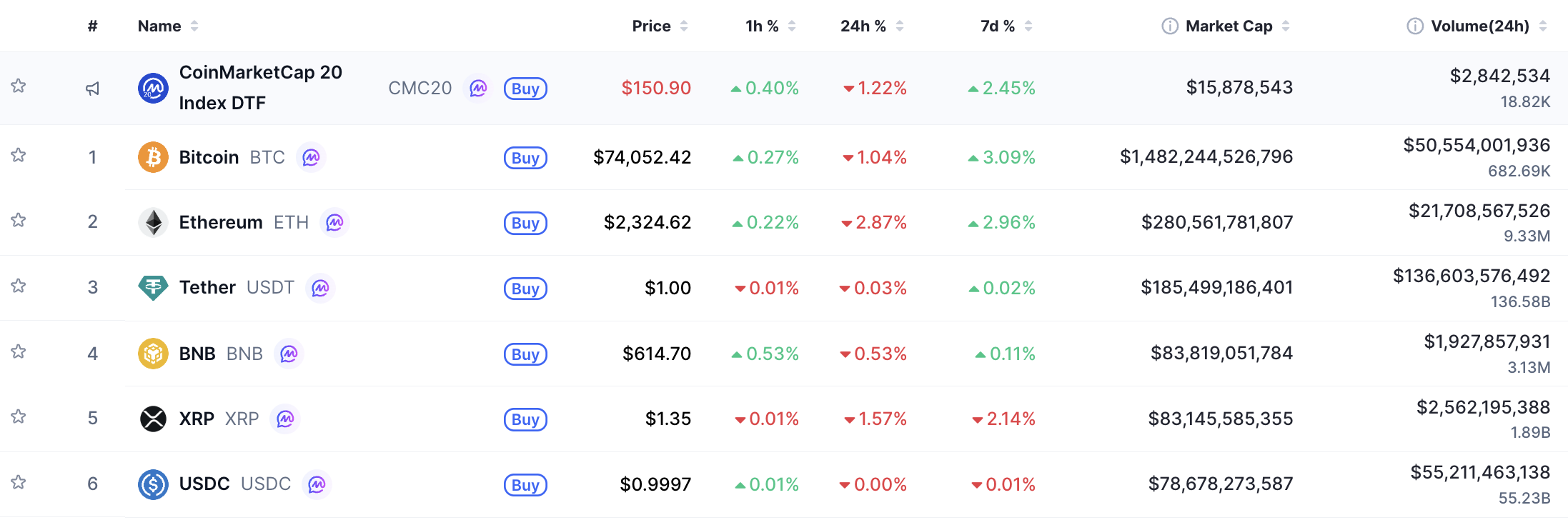 BNB Guncang Pasar Kripto: XRP Terdepak, Target $900 Mungkinkah? 1 BNB Guncang Pasar Kripto: XRP Terdepak, Target 0 Mungkinkah?