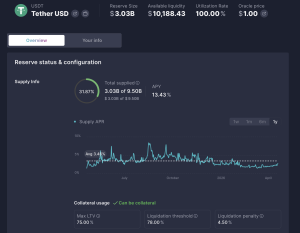 AAVE: Rahasia Investor Cerdas Gandakan Kripto Tanpa Bank!