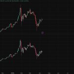 Poros Informasi 6 XAUT: Emas Fisik di Blockchain? Cek Fakta Harga Sebenarnya!