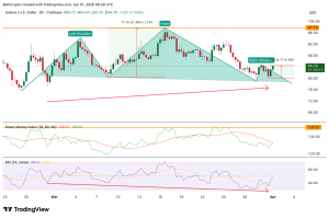 Solana di Persimpangan: Reli Fantastis atau Bencana Supply?