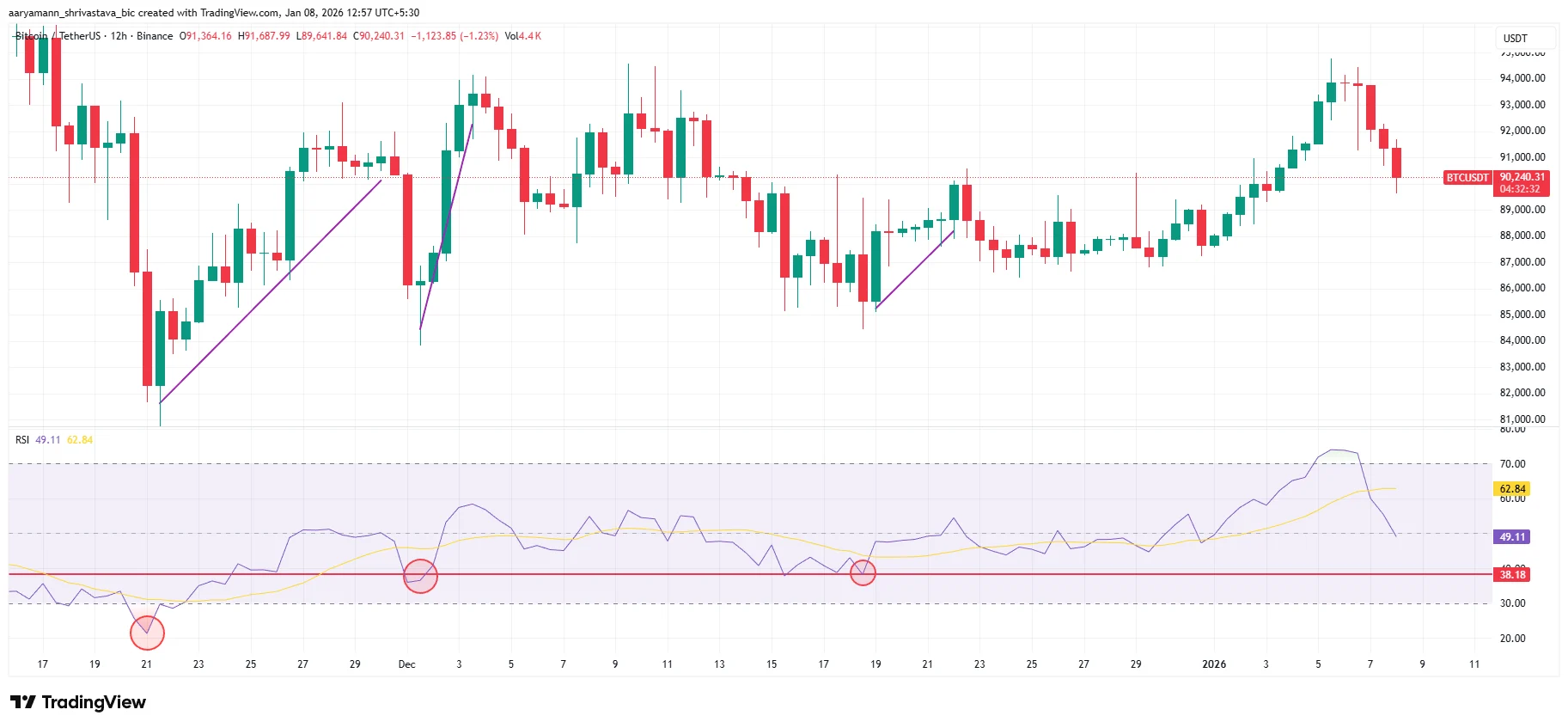 Grayscale: Bitcoin Bisa Turun Lebih Dalam Jika? Tiga Risiko Ini Mengintai Pasar Kripto