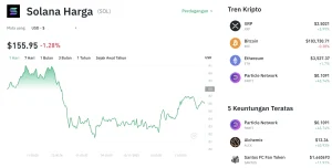 Analisis Mendalam: Mengapa Harga Solana Merosot ke US$74,07 dan SOL Kehilangan Momentum?