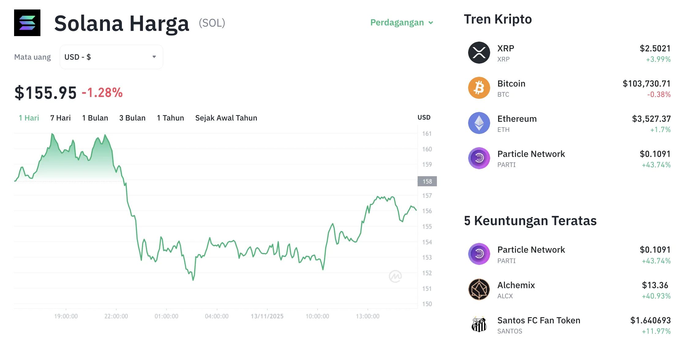 Analisis Mendalam: Mengapa Harga Solana Merosot ke US$74,07 dan SOL Kehilangan Momentum?