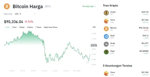 Bitcoin 'Terpeleset'! Analisa Harga BTC Hari Ini: Bitcoin Terkoreksi ke US$63.722, Gagal Pertahankan Area Resistensi Kritis